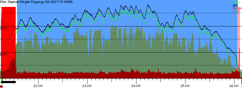 Barometer